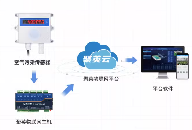 空氣污染監(jiān)測(cè)傳感器