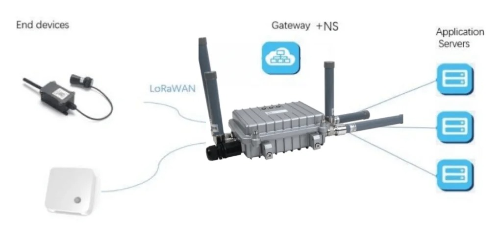 LoRaWAN如何助力智能建筑？效率、可持續(xù)性和連接性