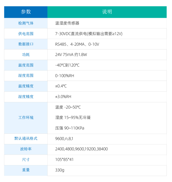 溫濕度傳感器