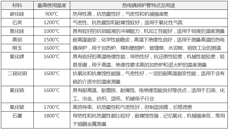 熱電偶保護(hù)管用途