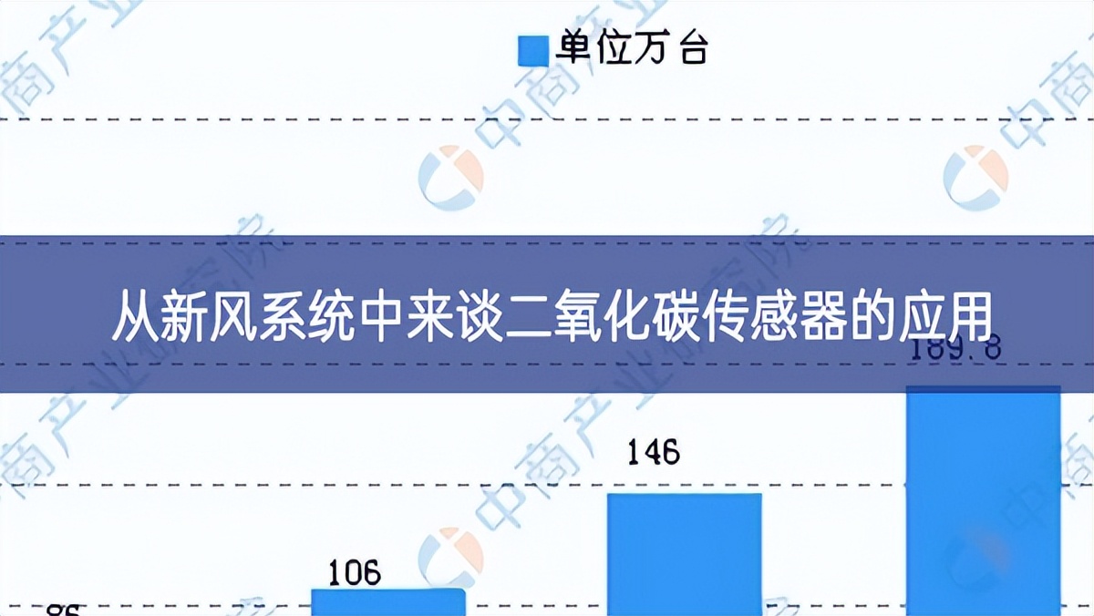 從新風(fēng)系統(tǒng)中來(lái)談二氧化碳傳感器的應(yīng)用