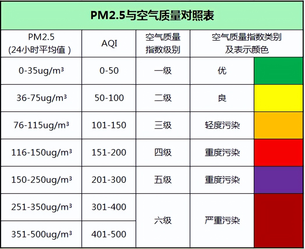 PM2.5空氣質(zhì)量傳感器