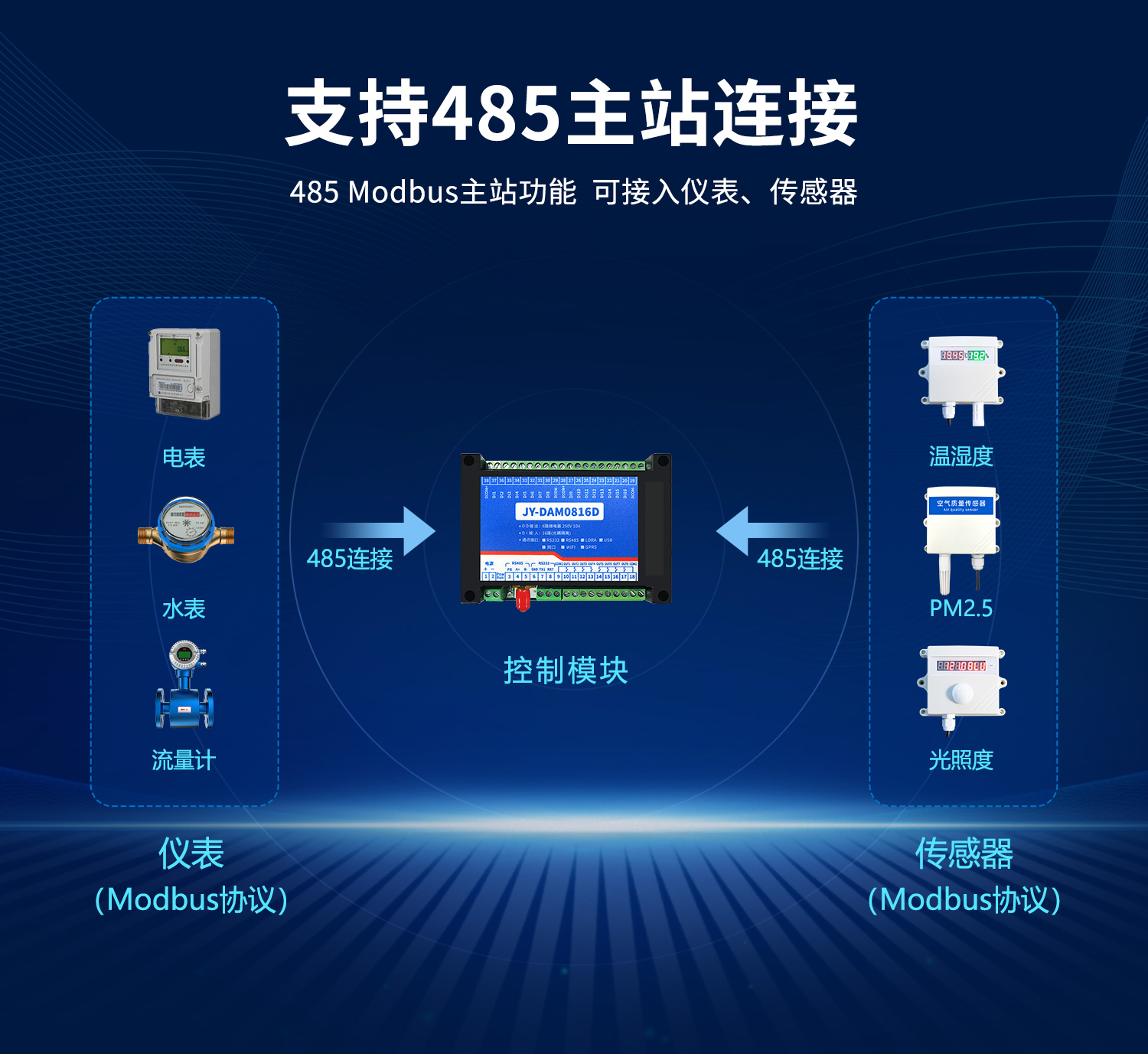 云平臺 DAM0816D 網(wǎng)絡(luò)版 遠程智能控制器