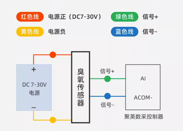 臭氧傳感器接線(xiàn)圖