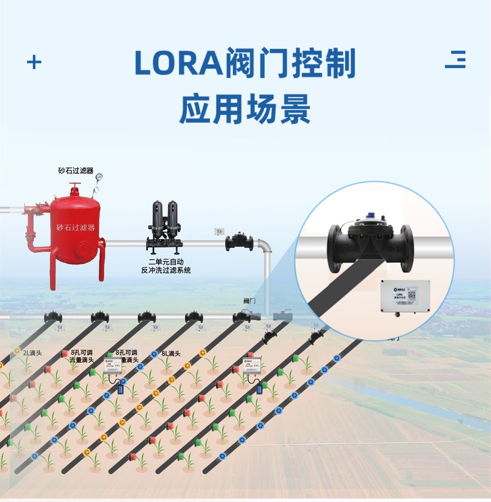 LORA閥門控制應(yīng)用場(chǎng)景