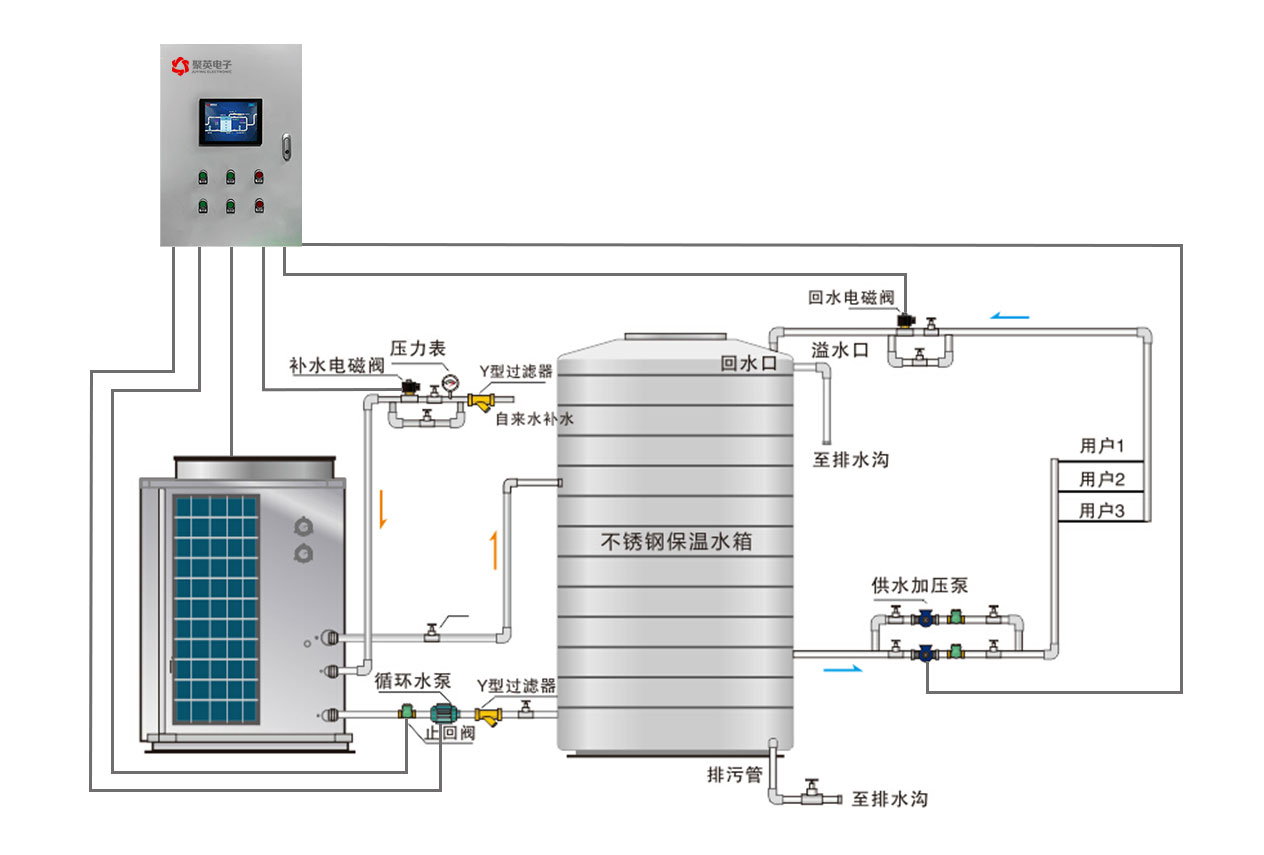 空氣源熱泵智能控制方案