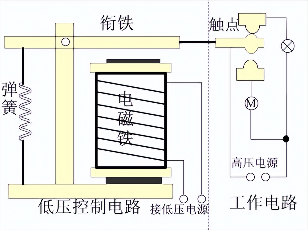 低壓控制電路