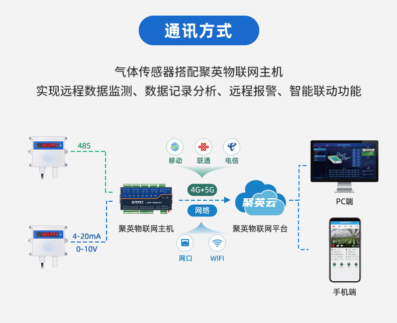 有機(jī)蒸氣傳感器通訊方式