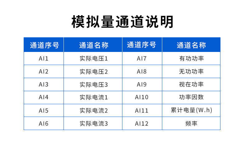 電流電壓采集模塊應(yīng)用場(chǎng)景