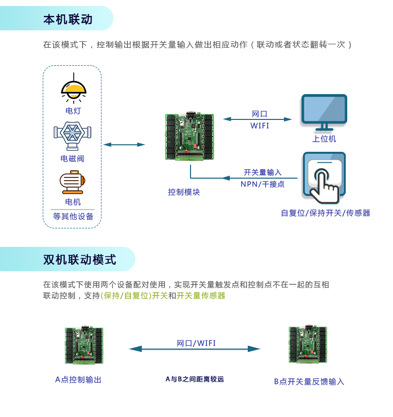 DAM-1616 工業(yè)級(jí)網(wǎng)絡(luò)控制模塊聯(lián)動(dòng)模式