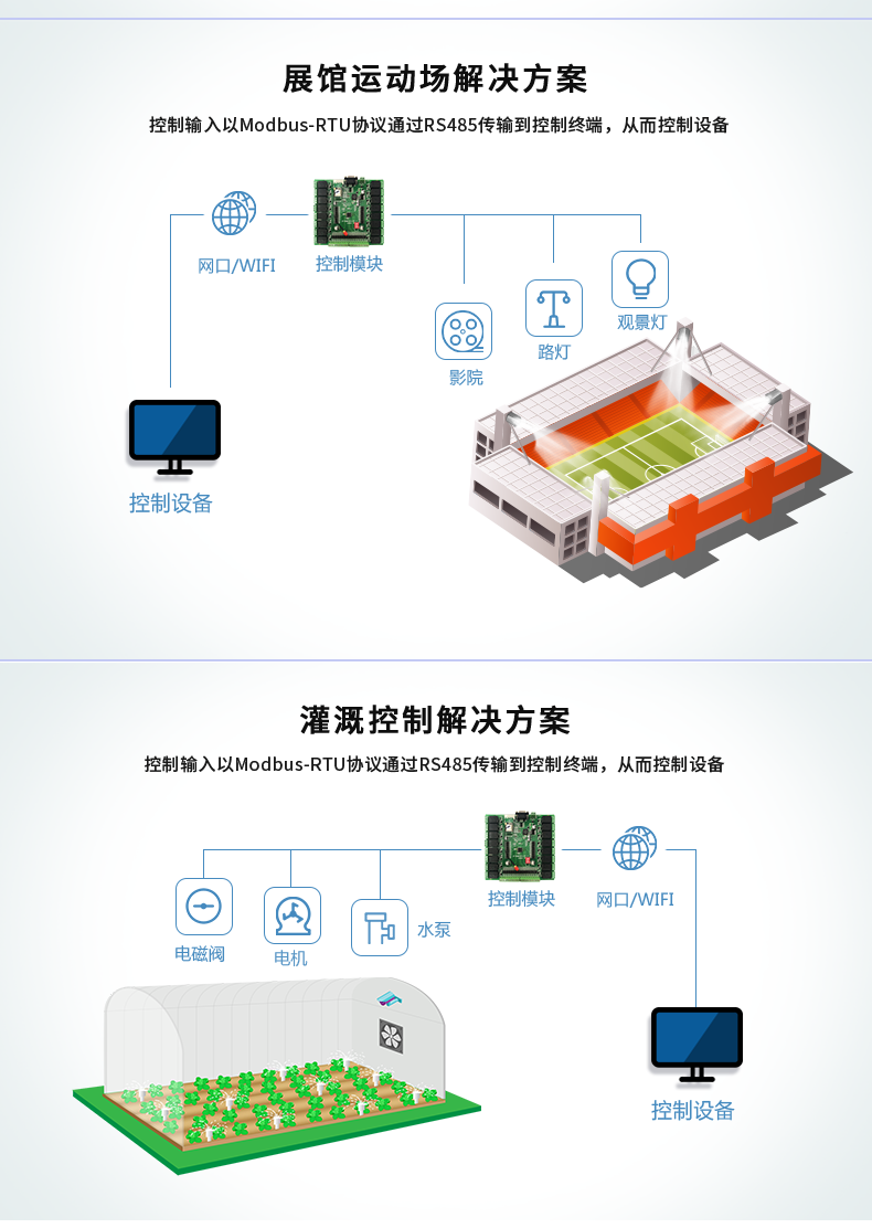 DAM-1616 工業(yè)級(jí)網(wǎng)絡(luò)控制模塊應(yīng)用場(chǎng)景