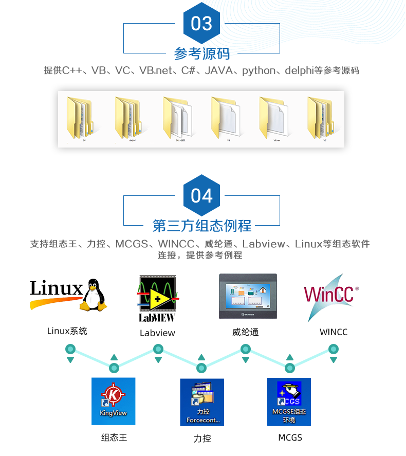 DAM-1616 工業(yè)級(jí)網(wǎng)絡(luò)控制模塊二次開發(fā)說(shuō)明