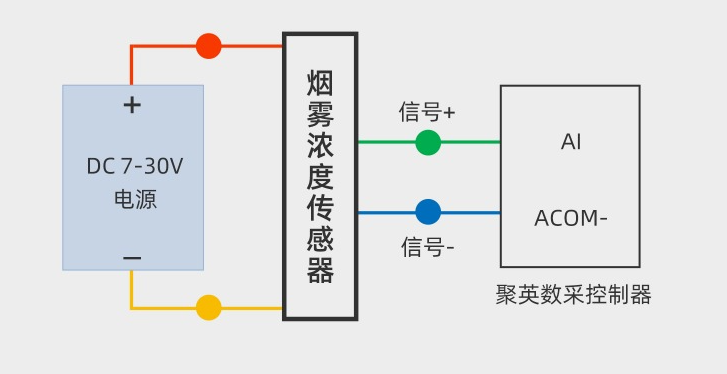 煙霧燃氣報警器