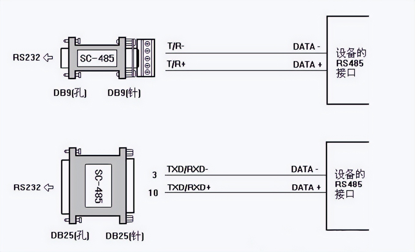 RS232與RS485