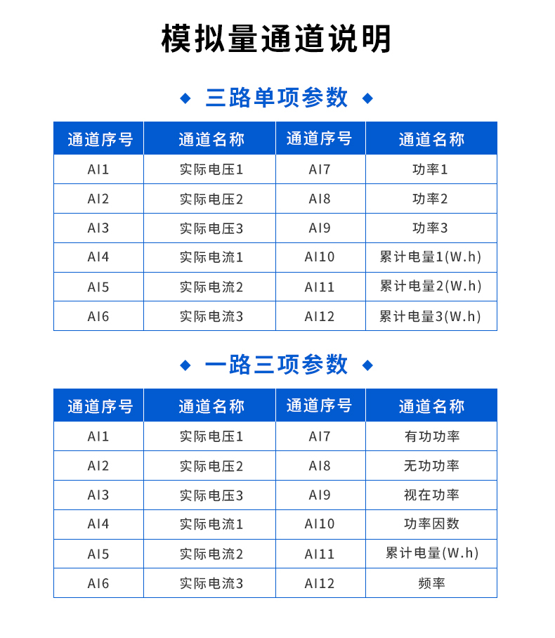 電參數(shù)采集模塊模擬量通道說明