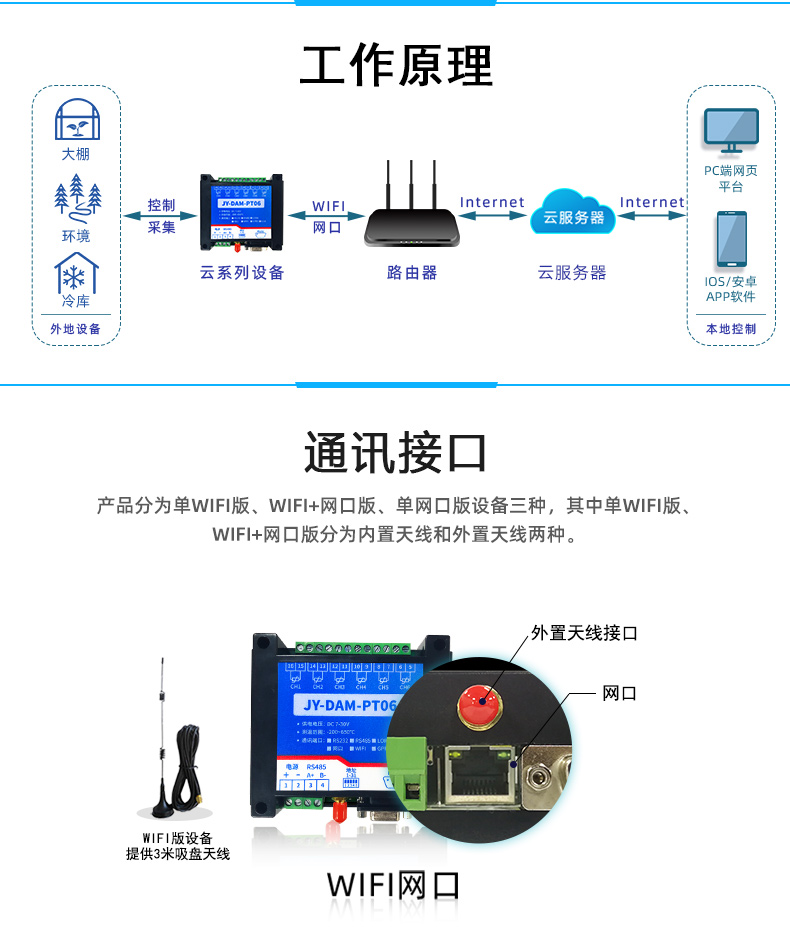 DAM-PT06 云平臺(tái) 溫度采集模塊工作原理