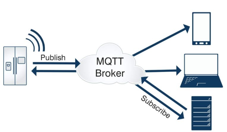 MQTT Broker