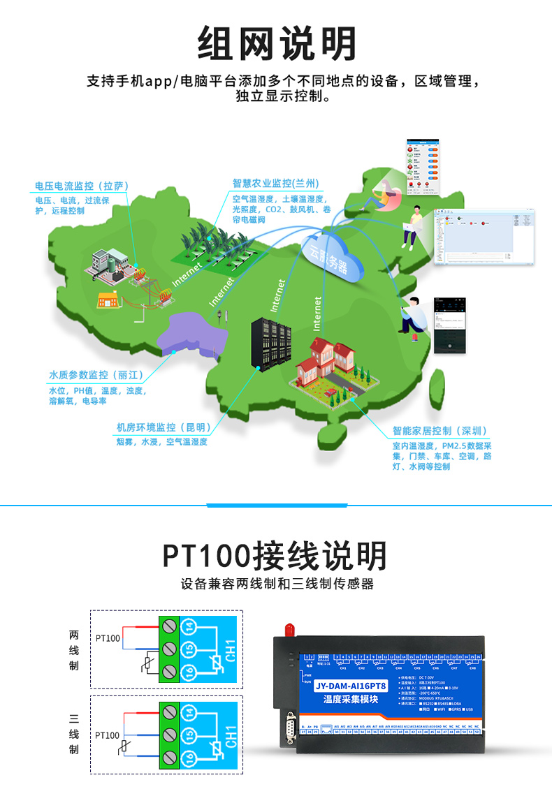 云平臺 GPRS-AI16PT 溫度采集模塊組網(wǎng)說明