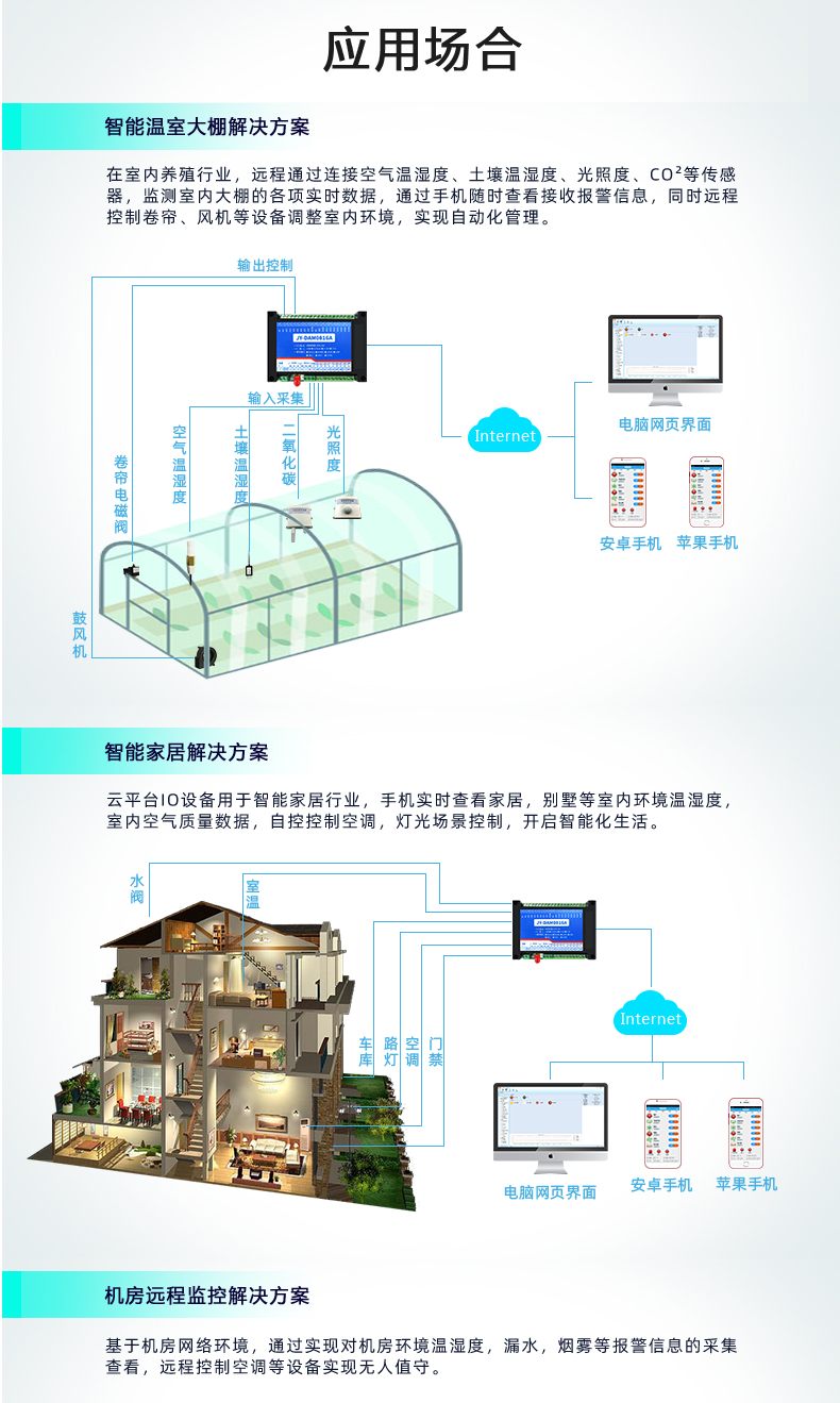 云平臺 DAM-1012A GPRS版 遠(yuǎn)程數(shù)采控制器應(yīng)用場景