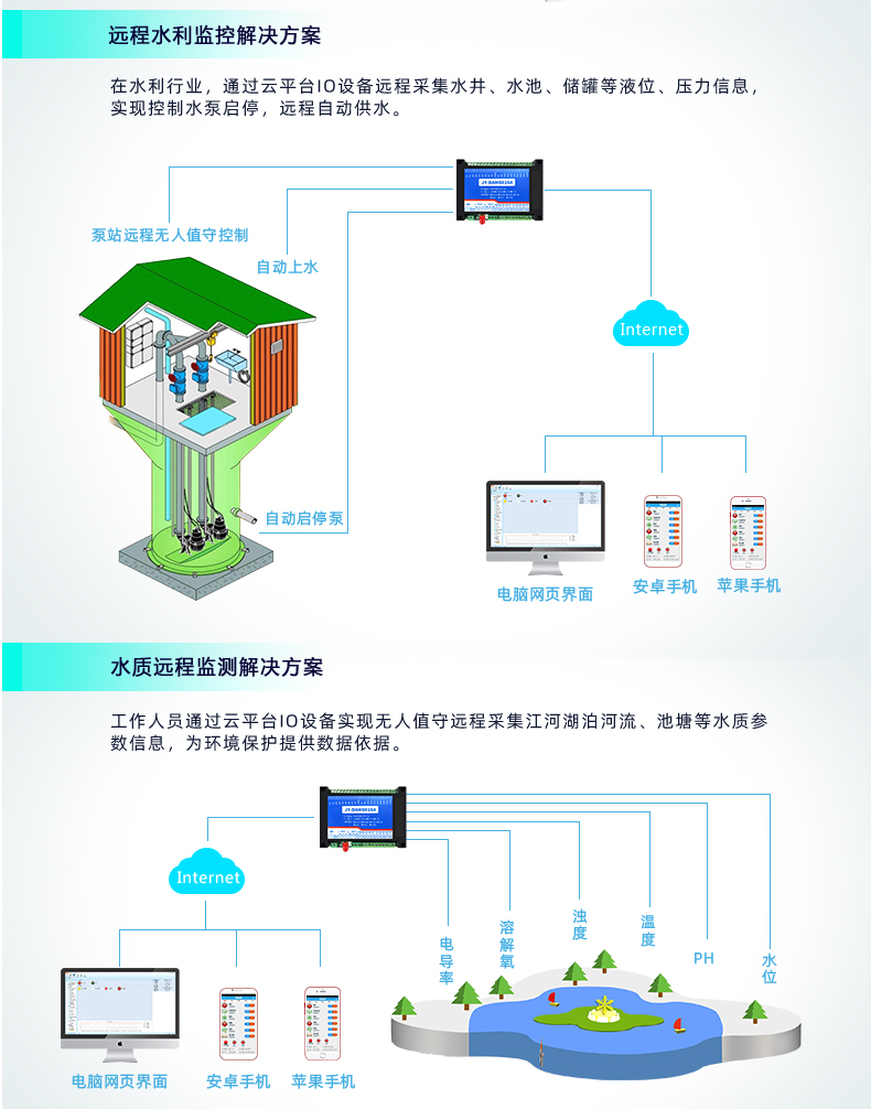 云平臺 DAM-1012A GPRS版 遠(yuǎn)程數(shù)采控制器應(yīng)用場景