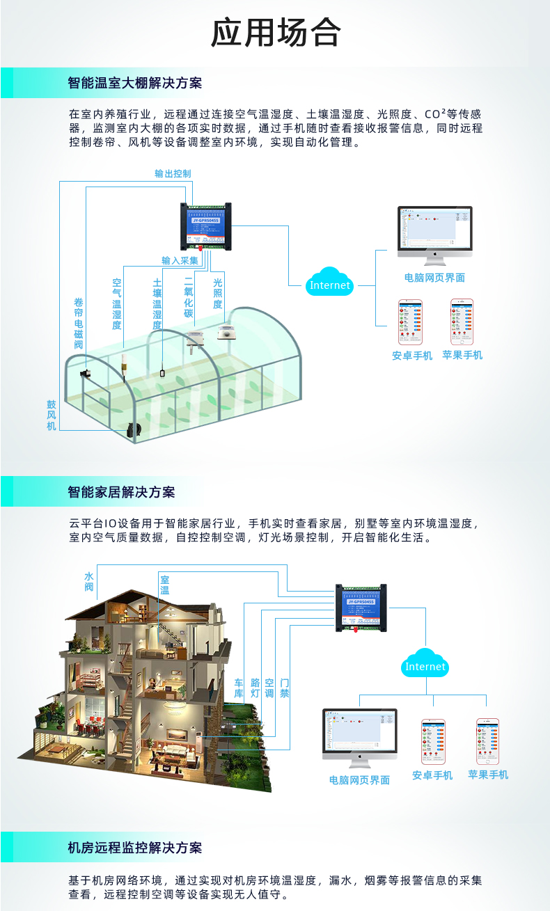 云平臺(tái) GPRS-0404A 遠(yuǎn)程數(shù)采控制器 模擬量說明和供電模式