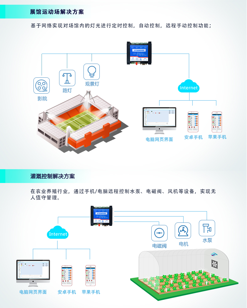 云平臺 GPRS-0400 遠(yuǎn)程智能控制器 應(yīng)用場合二