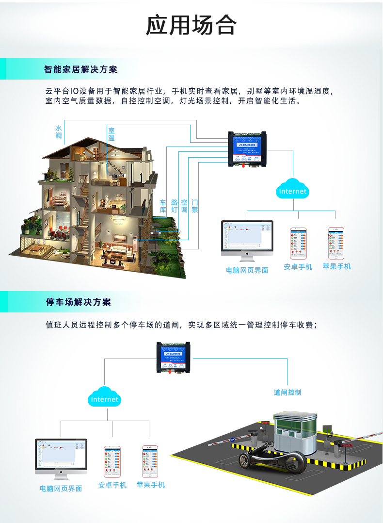 云平臺 GPRS-0400 遠(yuǎn)程智能控制器 應(yīng)用場合一