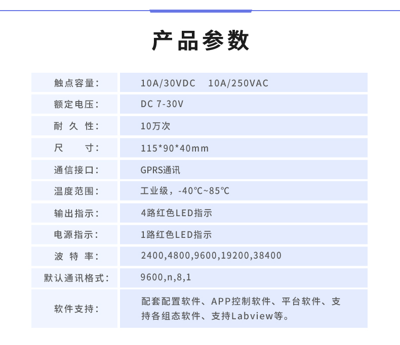 云平臺 GPRS-0400 遠(yuǎn)程智能控制器 產(chǎn)品參數(shù)