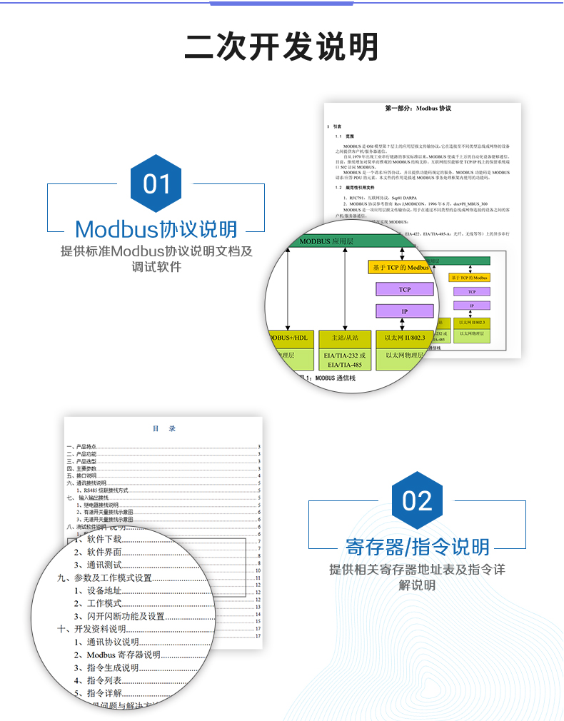 云平臺 GPRS0606 遠程智能控制器Modbus協(xié)議說明