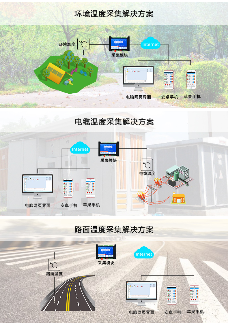 云平臺(tái) DAM-PT10 GPRS版 溫度采集模塊應(yīng)用場(chǎng)景