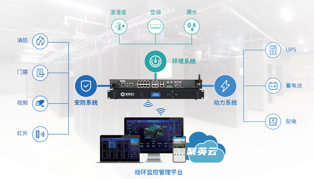 機房動力環(huán)境監(jiān)控系統(tǒng)