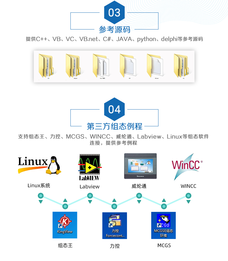 云平臺(tái) GPRS-0408 遠(yuǎn)程智能控制器 二次開發(fā)說明