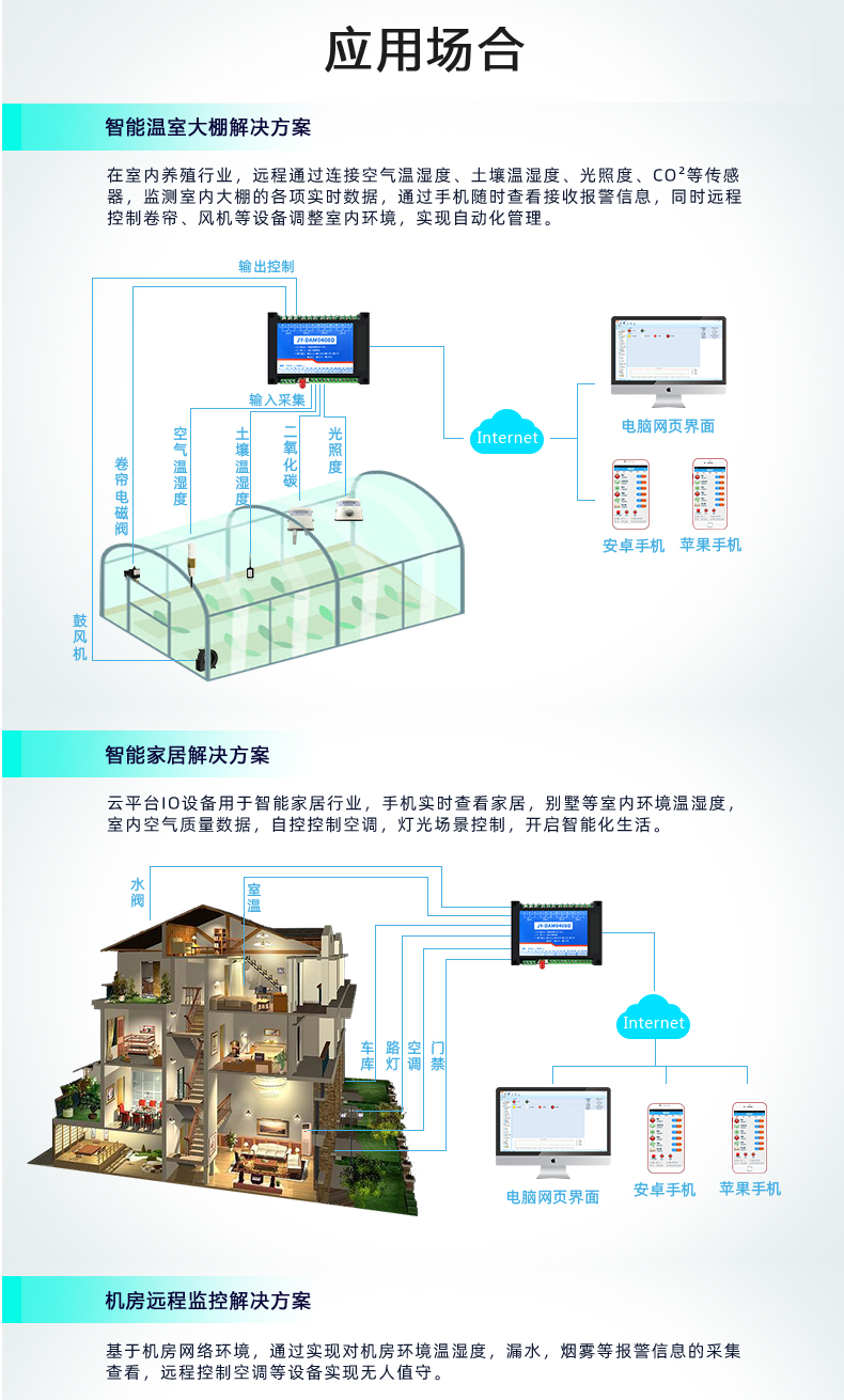 云平臺(tái) GPRS-0408 遠(yuǎn)程智能控制器 應(yīng)用場合一