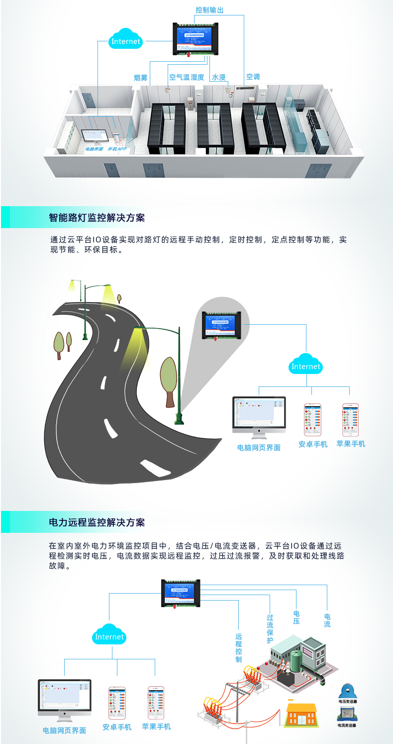 云平臺(tái) GPRS-0408 遠(yuǎn)程智能控制器 應(yīng)用場合二