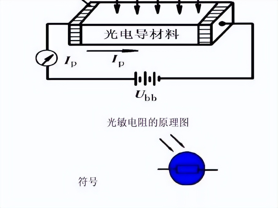 光敏電阻原理