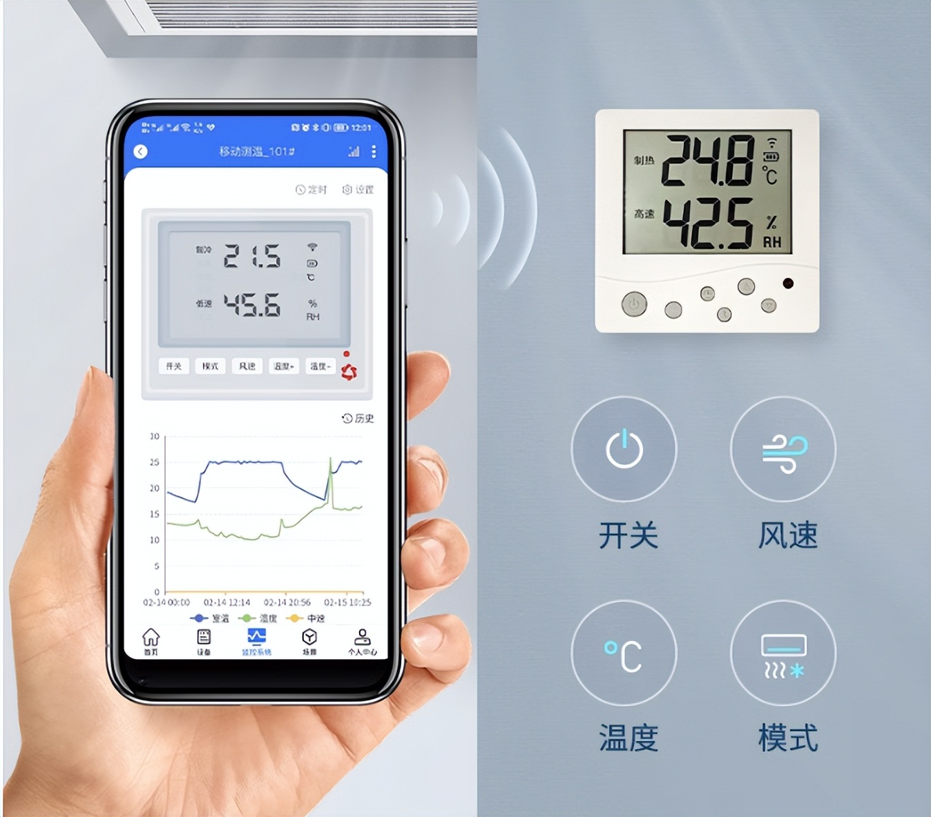 手機關聯(lián)控制空調控制面板協(xié)同