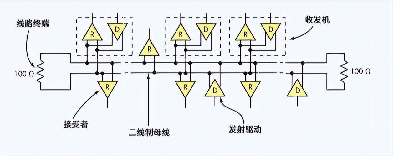 RS485報文格式