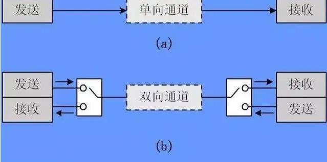 單雙通道對(duì)比