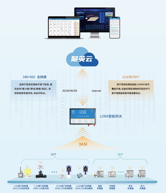 園林綠化灌溉控制方案