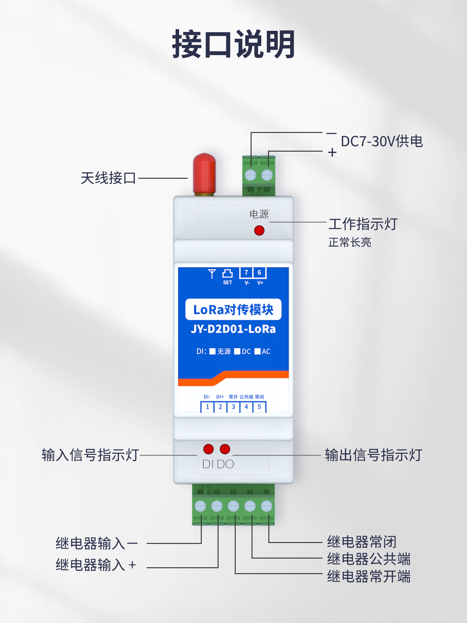 接口說明