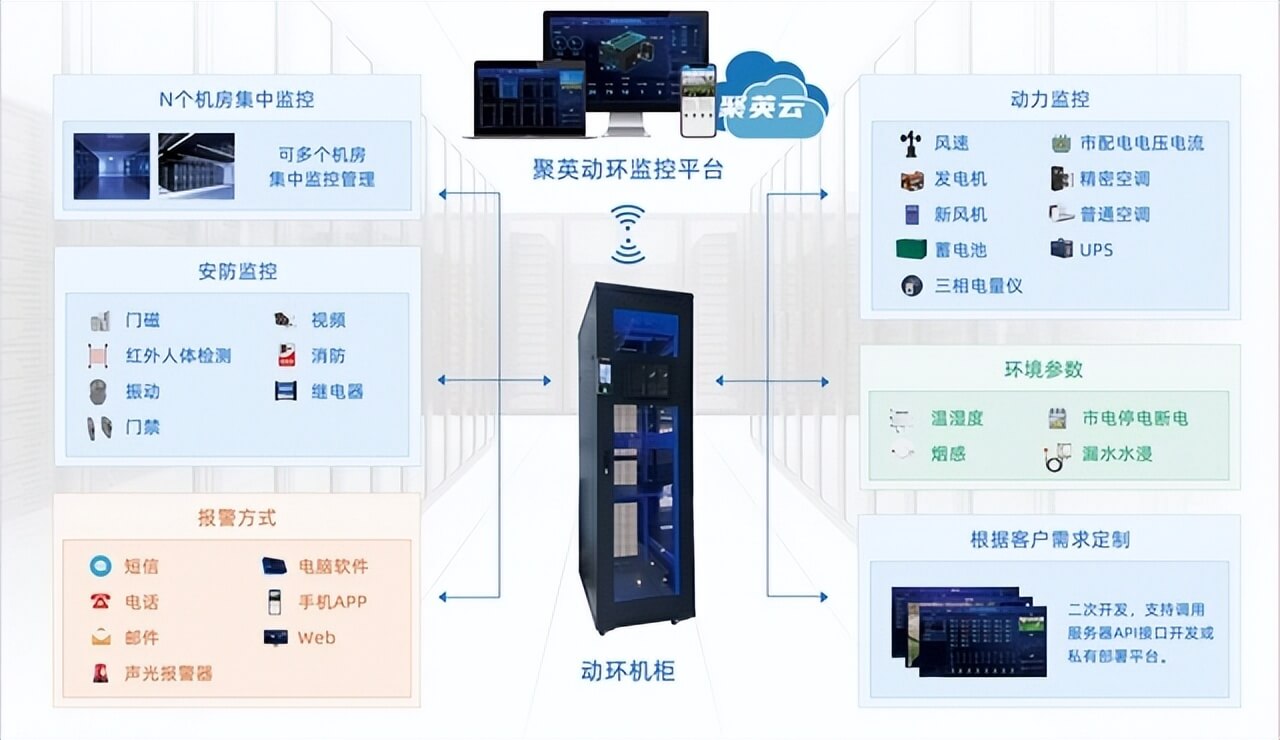 通訊架構