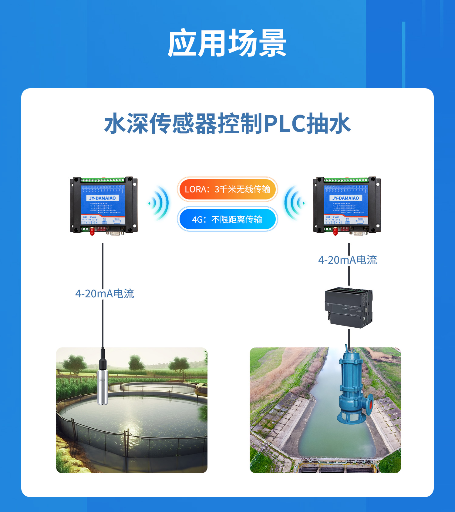 模擬量對傳系列應(yīng)用場景，水深傳感器控制PLC抽水