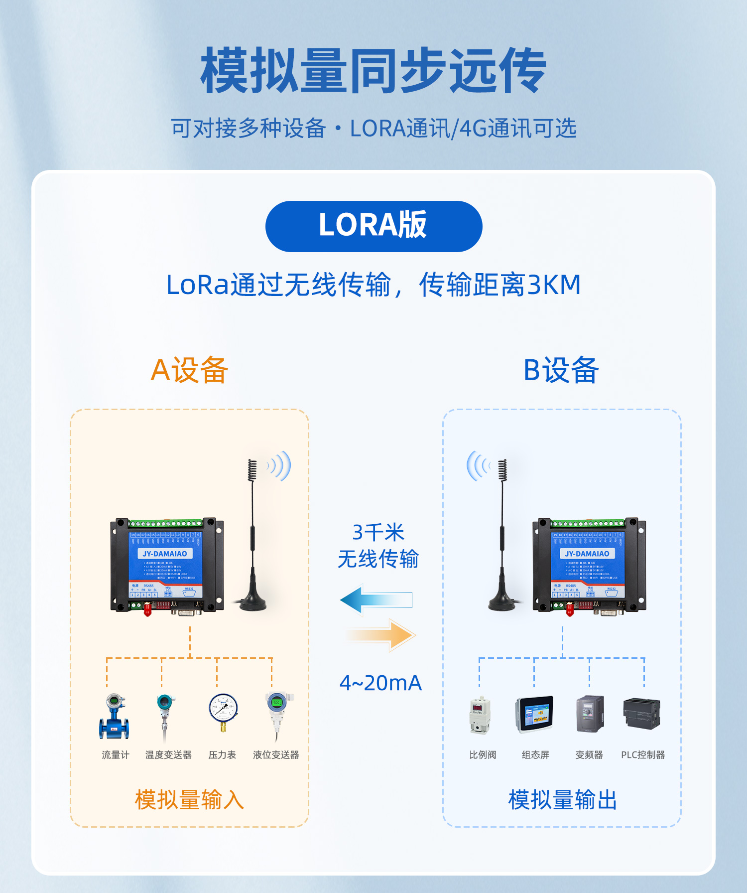 模擬量對傳系列模擬量同步遠(yuǎn)傳 loRA版本