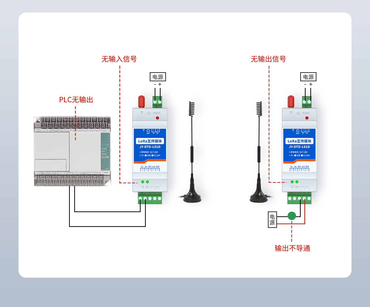 開關(guān)量對傳系列PLC輸出遠程控制開關(guān)燈