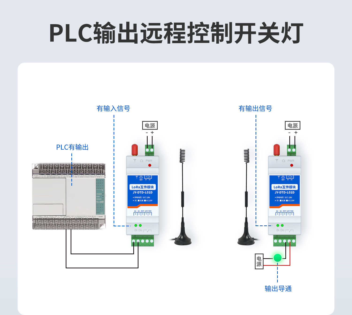 開關(guān)量對傳系列PLC輸出遠程控制開關(guān)燈