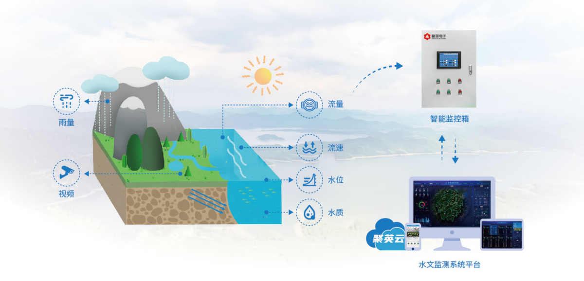 水雨情遙測(cè)方案