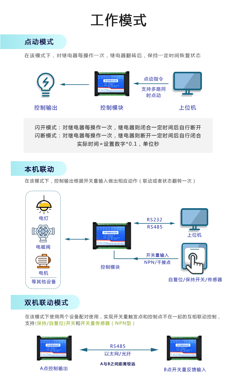 DAM-1012D 工業(yè)級數采控制器工作模式