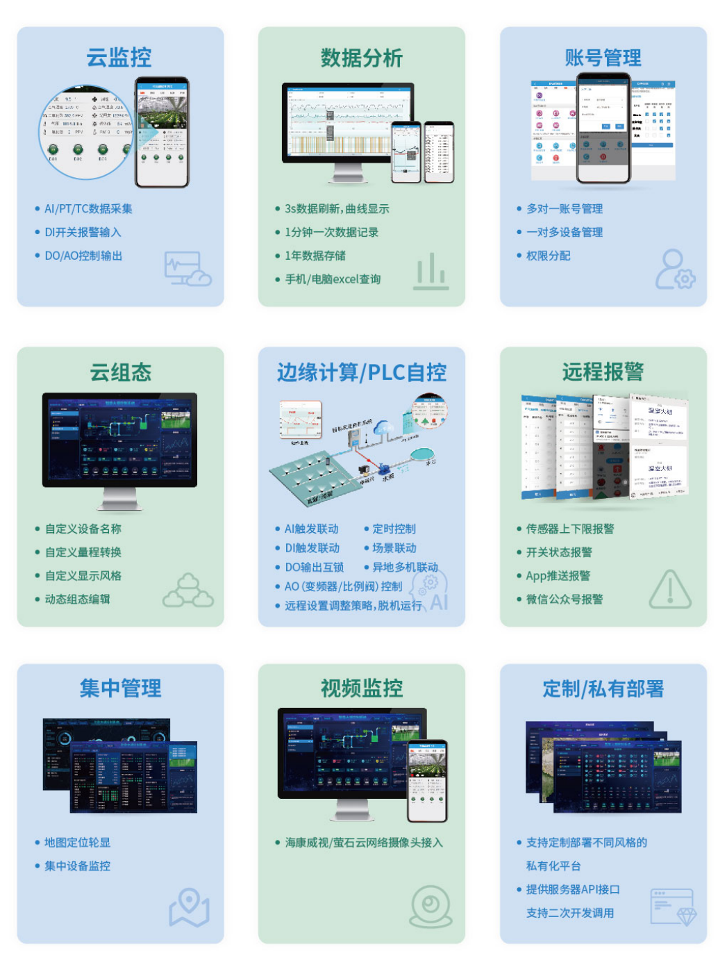 智慧農業(yè)云平臺