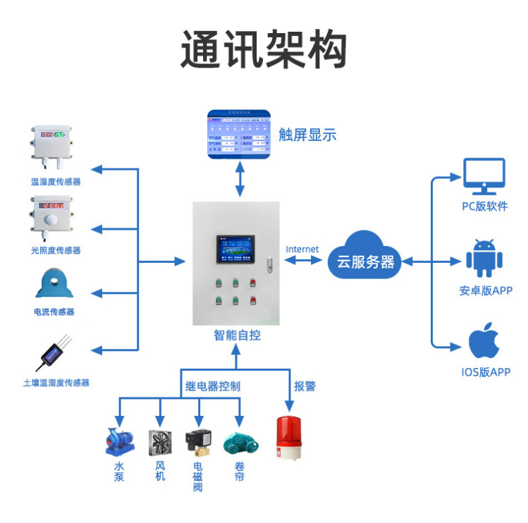 應用特征