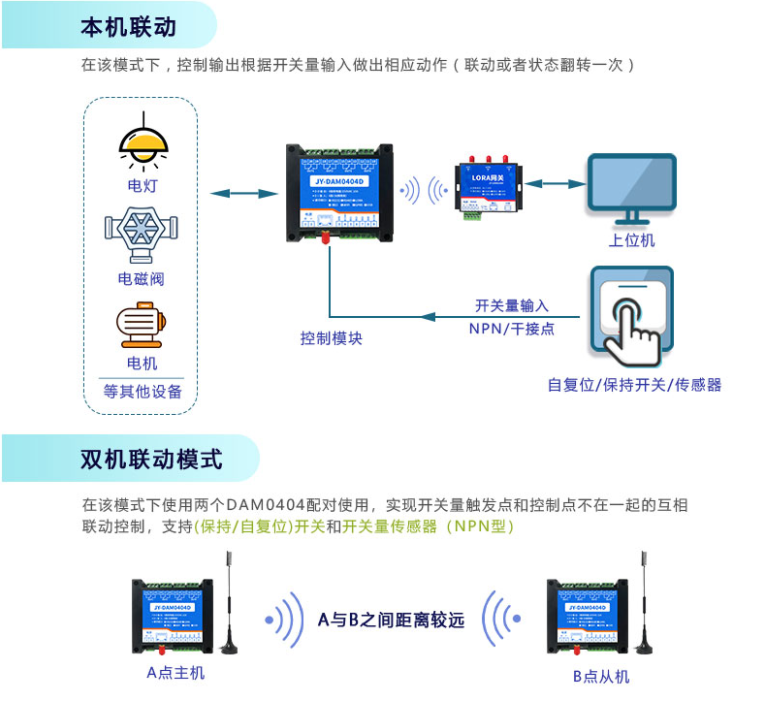 本機(jī)聯(lián)動(dòng)，雙機(jī)聯(lián)動(dòng)模式